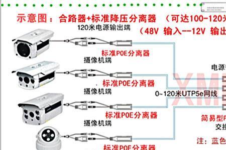 poe摄像头的供电可以共用么