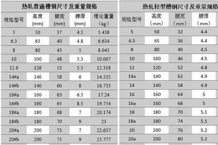 7米长20厘米的槽钢有多重