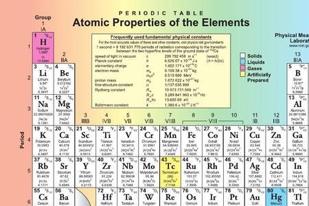 me元素周期表
