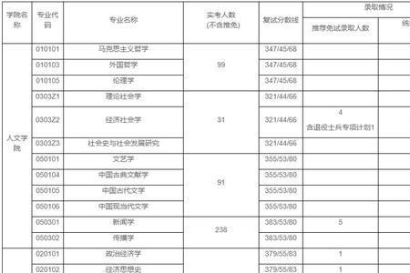 上海大学2023研究生报名人数