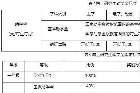 北交博士毕业要求