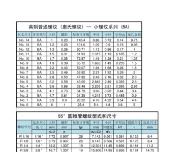 英制螺纹标准尺寸对照表