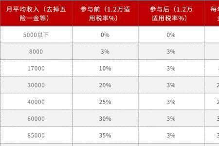 开户目的和主要收入来源怎么填