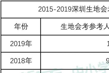 2021生地会考成绩怎么查询