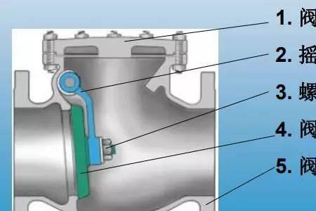 低压阀的内部结构