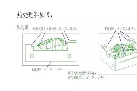 怎么看懂CNC加工图纸和图标