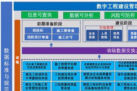 三链建设的内容