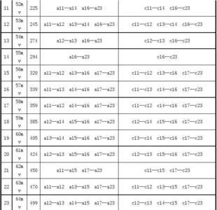 c11的公差对照表