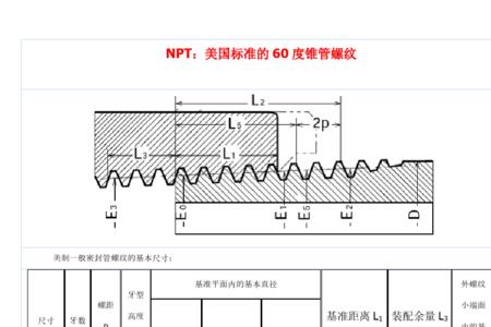 螺纹50和60有什么区别