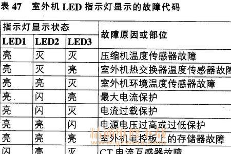 海信风管机红灯闪5下是什么原因