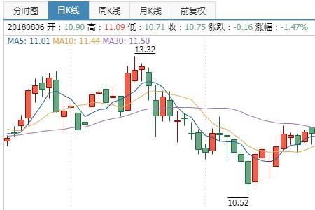 股票中的单边行情是什么意思