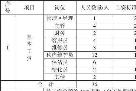 会议歺费属于职工福利费吗