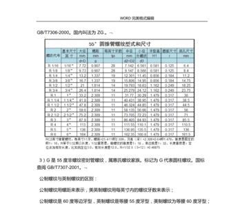 1.5英寸管螺纹尺寸对照表