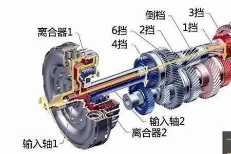 干式双离合挂r挡有咔嚓声怎回事