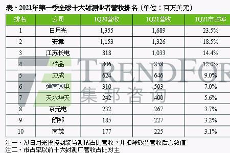 江苏芯片企业排名