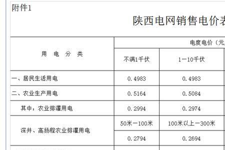 渭南市2022年取暖费发放标准