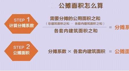 共用分摊面积什么意思