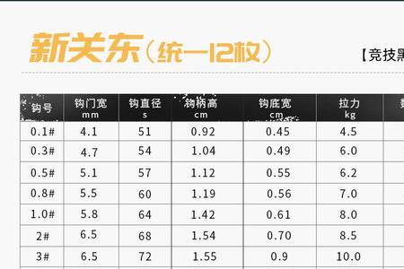 新关东05和08怎么选择