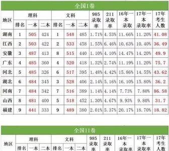 理科是指哪几科文科呢