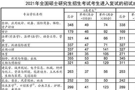 2021年考研政治分数