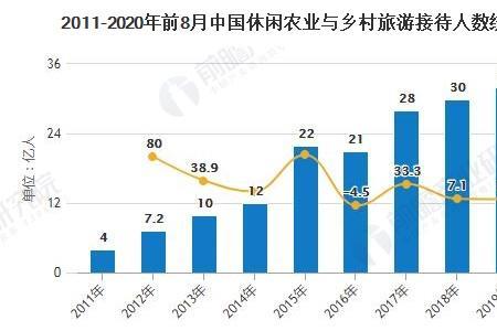 2020年中国到印度旅游人数