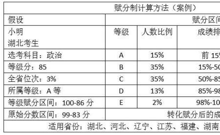 赋分是因为别人考的好吗