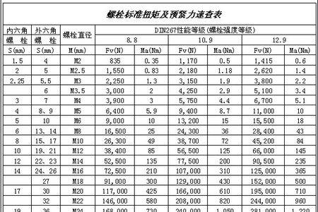 接头螺栓扭力标准