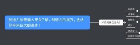 创造的前提是什么