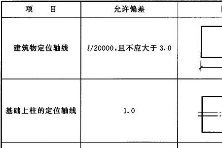 桩基轴线移位允许偏差规范