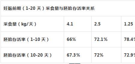 母猪受孕率怎么算