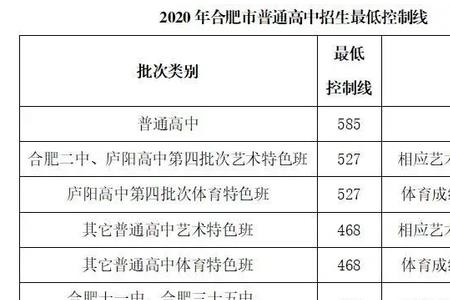 2021中考陕西文化课总分是多少