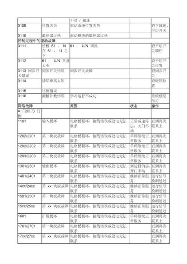 通力电梯0036故障怎样解决