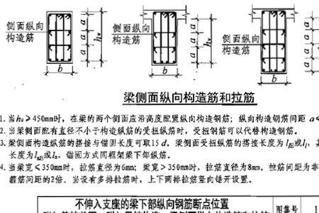 梁腰筋绑扎需要满扎吗