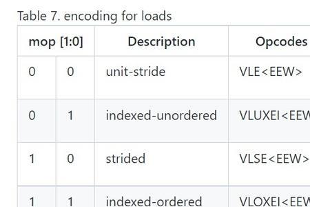 risc-v指令有几条