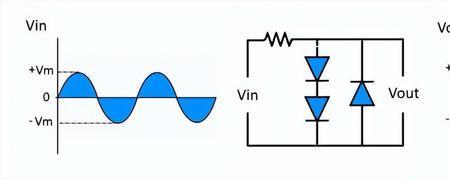 二极管削波原理