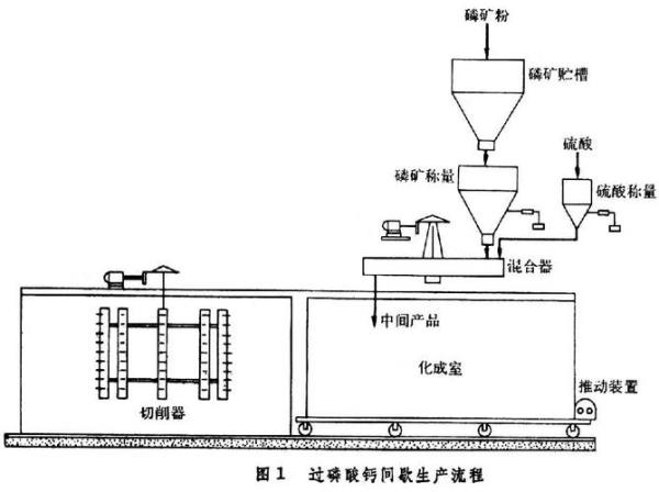 过磷酸钙兑水灌根比例