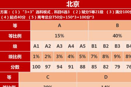 高考赋分制对哪些学生有利