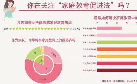 对于成年人的正确的教育方式