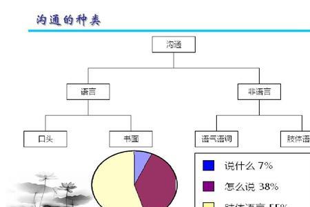 外部沟通环境分析的必要性