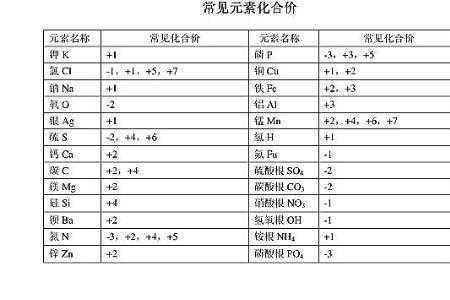 硫的化合价有几种，是什么