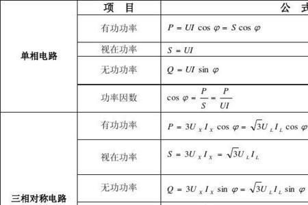 单相功率计算公式表