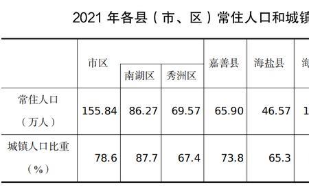 2021人口普查员补助发放标准