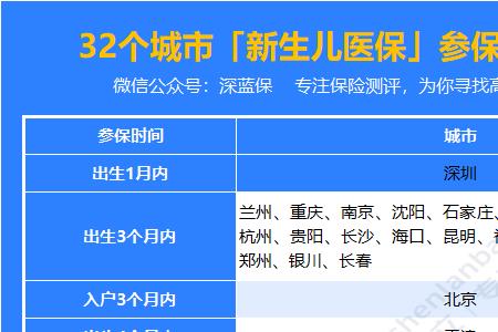 新生儿医保交了多久生效