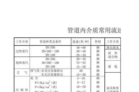 油的流速一般是多少