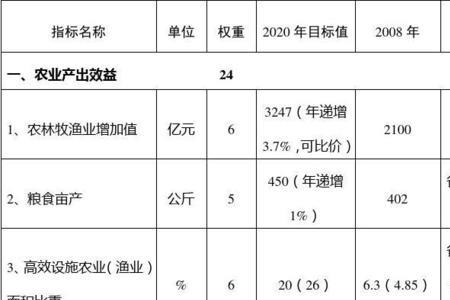 现代化的十个指标