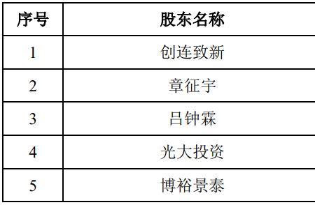 上市公司股东名单怎么查