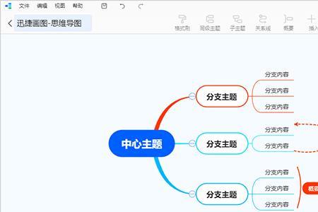 思维工具使用要点包含