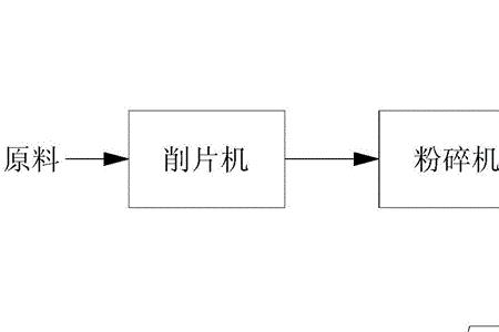 颗粒成型工艺流程