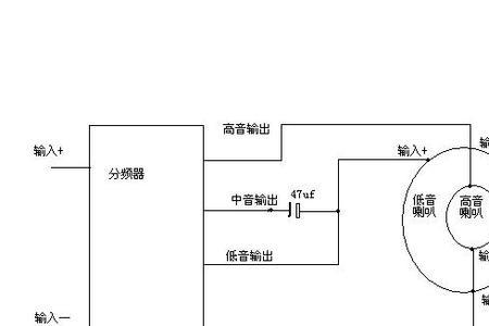 三分频相位差怎么解决