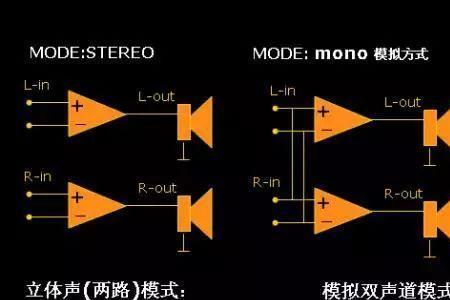 功放和音源匹配最佳方法